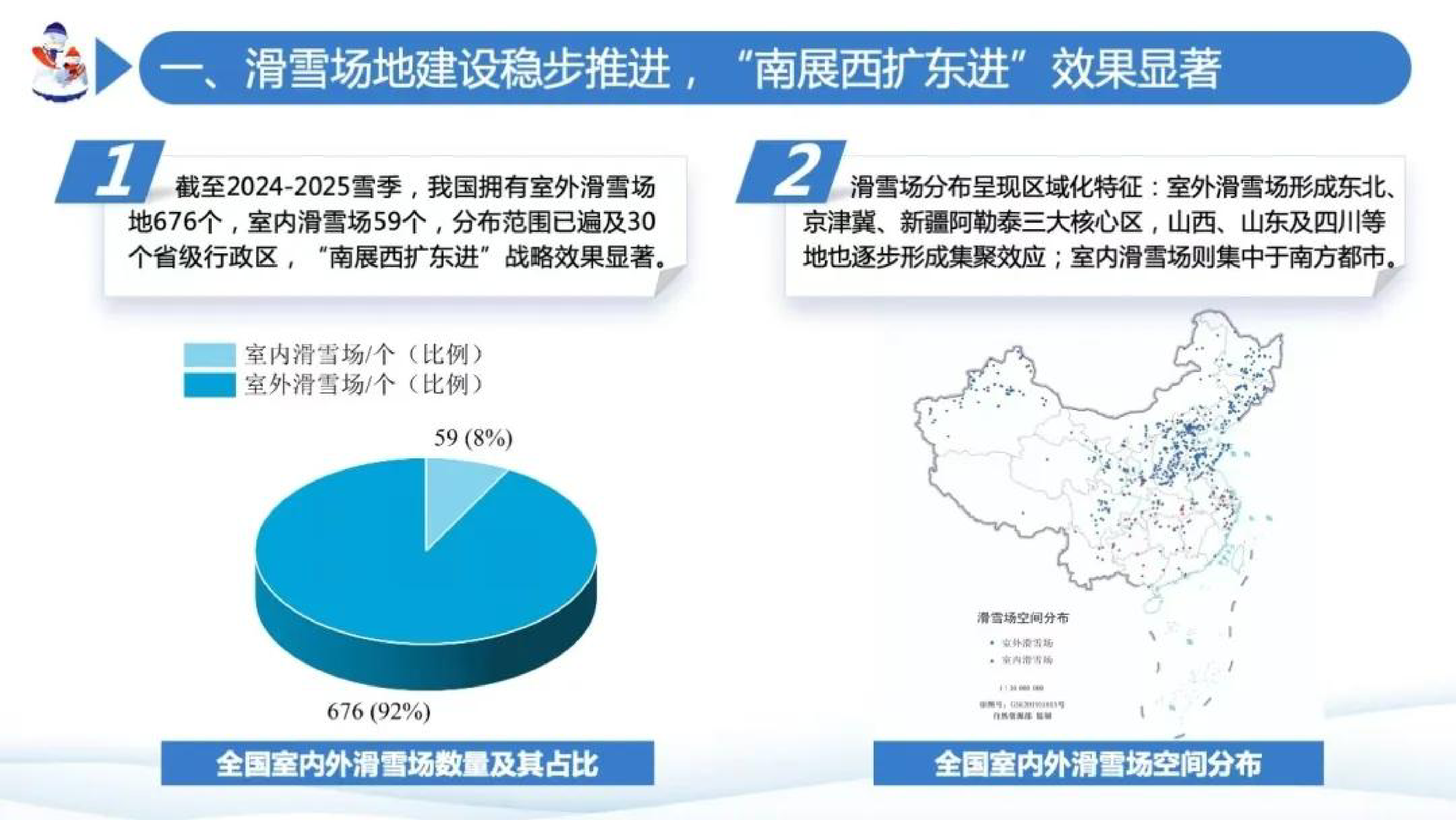 北京体育大学中国电信2024-2025滑雪旅游预测报告14页
